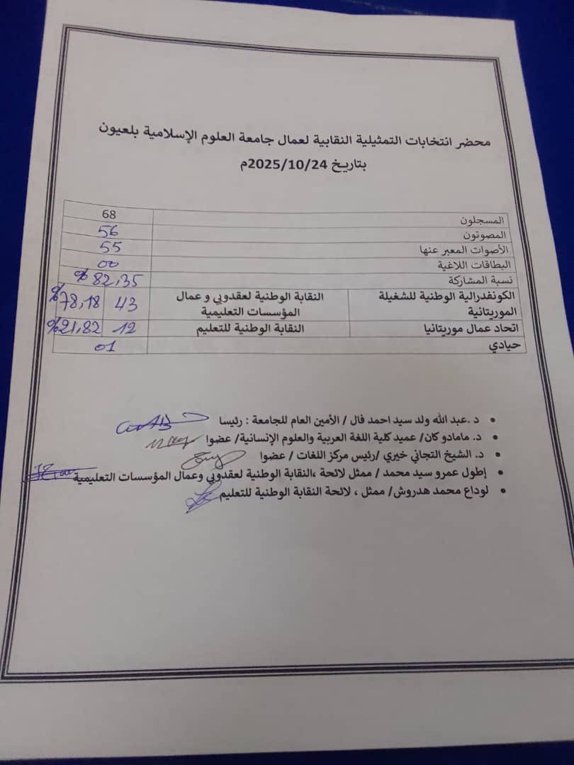 "الشغيلة الوطنية" تفوز بـ78‎% في تمثيلية جامعة العيون