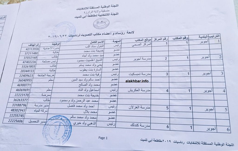 احتجاجات في بوتلميت ضد طواقم مكاتب التصويت (لوائح + فيديو)