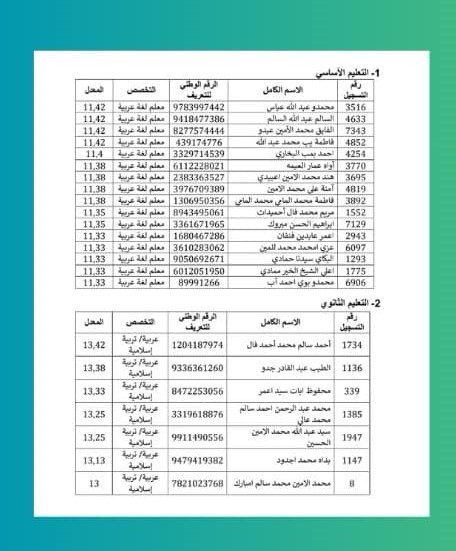 وزارة التهذيب تفصل 23 مقدم خدمة بسبب التغيب