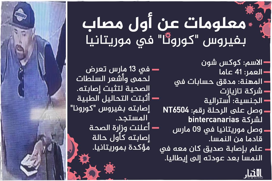 12 شخصا تم وضعهم في الحجر لمخالطتهم للأسترالي المصاب