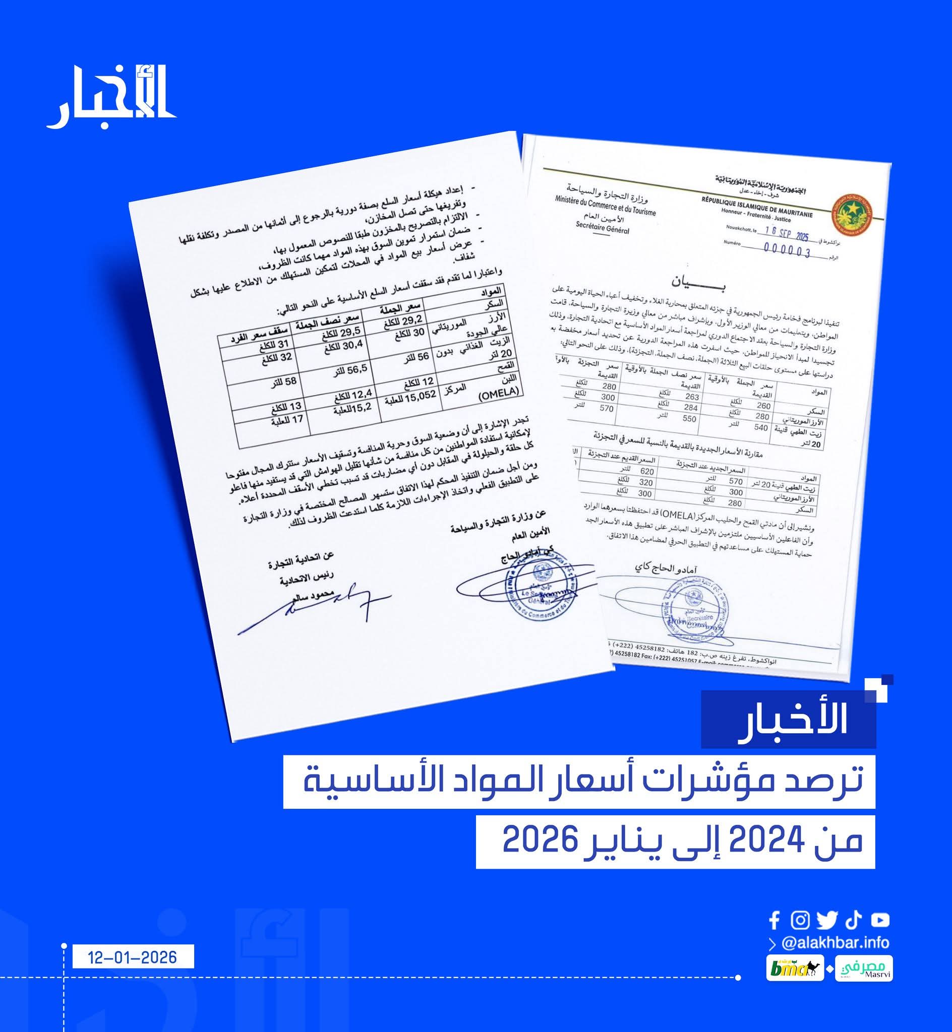 الأخبار ترصد مؤشرات أسعار المواد الأساسية من 2024 إلى يناير 2026 
