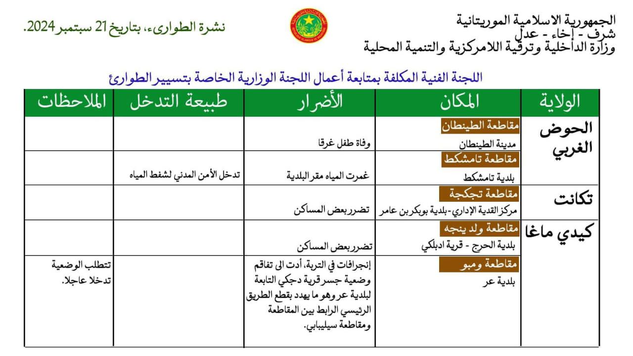 وفاة طفل غرقا بالطينطان وأضرار متعددة نتيجة الأمطار