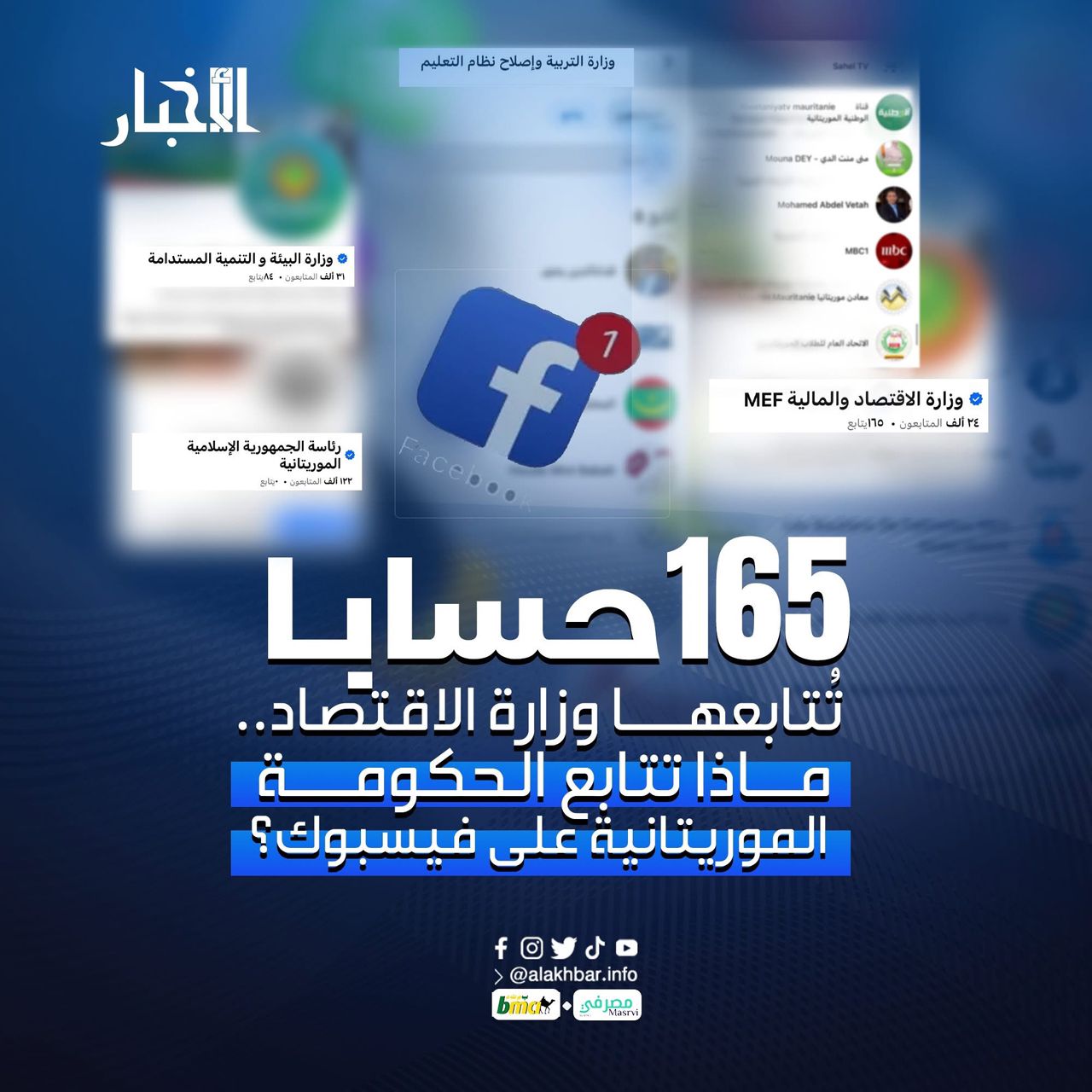 165 حسابا تُتابعها وزارة الاقتصاد.. ماذا تتابع الحكومة الموريتانية على فيسبوك؟